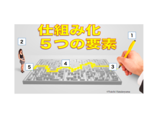 仕組み化５つの要素
